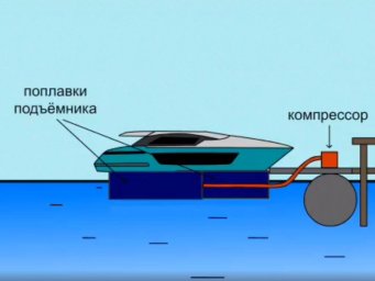 Заказать судоподъемник понтонный Заказать судоподъемник понтонный